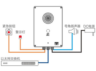 智能安防終端